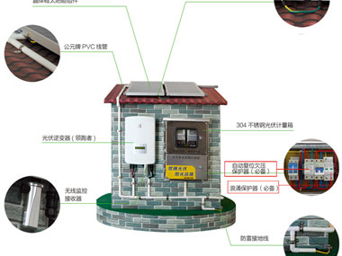 注意|家用太陽(yáng)能發(fā)電系統(tǒng)的幾種接地方法！