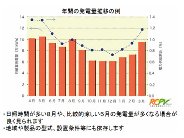 太陽能光伏支架夏季如何設(shè)置才能避免發(fā)電量減少？
