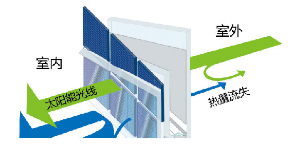 光伏建材不僅發(fā)電，這些功能也能做到