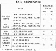 抗震支架項(xiàng)目，設(shè)計(jì)、施工過程中的相關(guān)要點(diǎn)